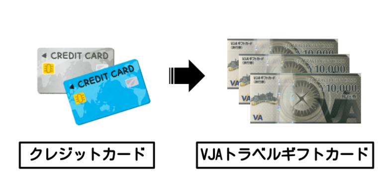 クレジットカード　→ VJAトラベルギフトカード